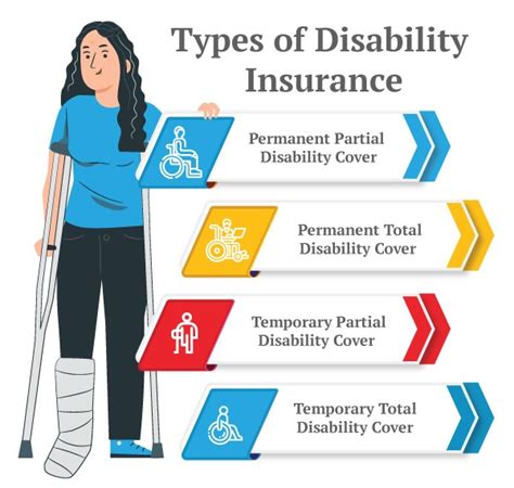 Disability Vs Critical Illness Insurance Learn The Difference