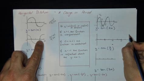 Transformation Of Trigonometric Functions Youtube