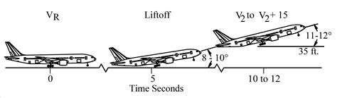 B Engine Failure On Takeoff Efato Infinidim