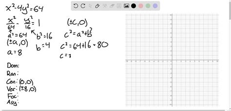 Graph Each Hyperbola Give The Domain Range Cen