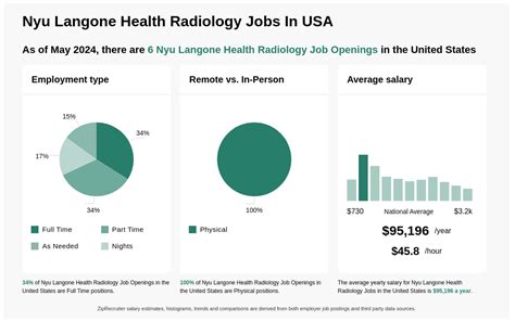 7 Nyu Langone Health Radiology Jobs Jul 2024