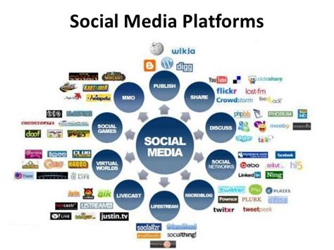 How Does Social Media Affect Human Resource Management Openr