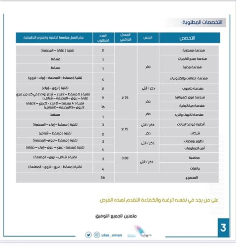 جامعة التقنية والعلوم التطبيقية تعلن برنامج إعداد و تأهيل محاضر عاشق