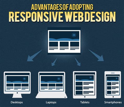 Key Principles Of Effective Responsive Web Design Graphic Design Junction