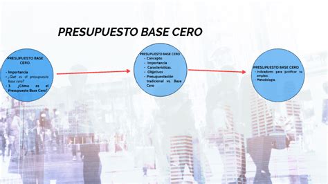 Presupuesto Base Cero By Luis Fuentes On Prezi