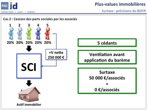 Plus Value Immobili Res Cession De Limmeuble Par Une Sci Ou Cessions