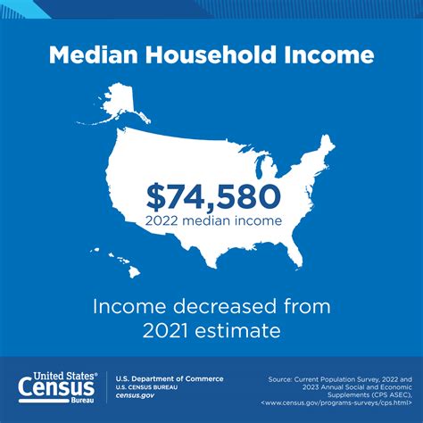 Median Income In Us 2025 Grace Nellie