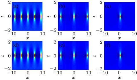 Formation Mechanism Of Asymmetric Breather And Rogue Waves In Pair