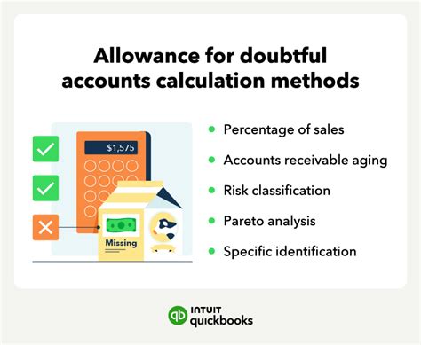 Allowance For Doubtful Accounts Bad Debts Simplified QuickBooks