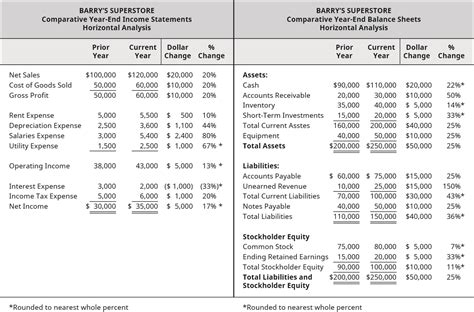 14 1 Financial Statement Analysis Business Libretexts