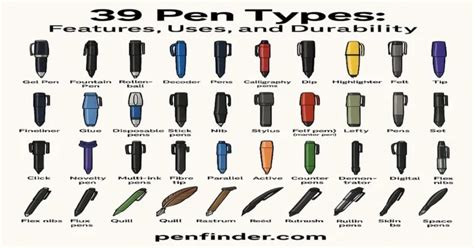 gel pens types features   durability