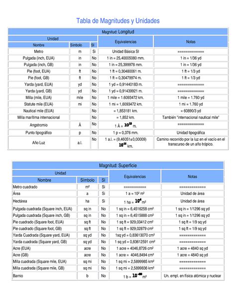 Tablas De Equivalencias De Unidades Images