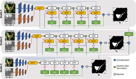 Figure 1 From A Saliency Enhanced Feature Fusion Based Multiscale RGB D