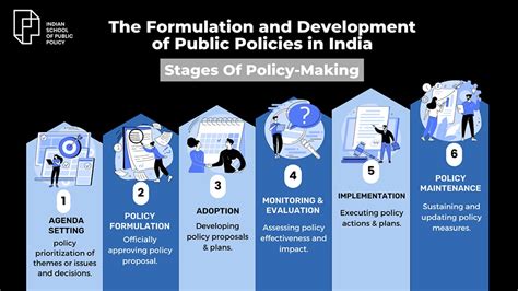 Formulation And Development of Public Policies | IS