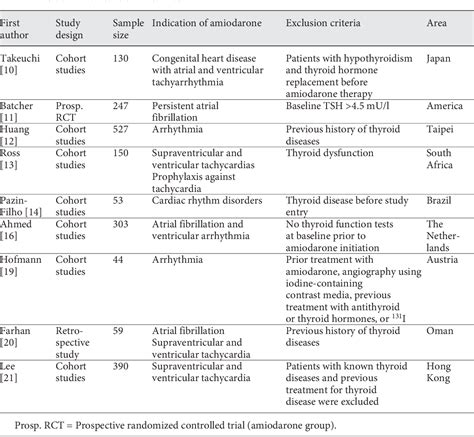 Table 1 From Environmental Iodine Content Female Sex And Age Are