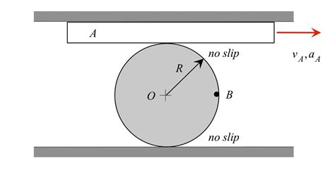 Rolling without slipping | ME 274: Basic Mechanics II