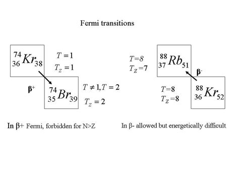 Examples of typical beta decays involving electron and positron ...