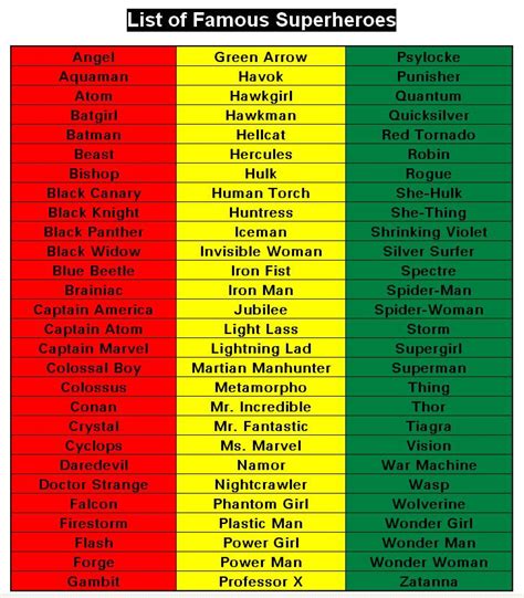 List Of Famous Superheroes Superhero Names Famous Superheroes