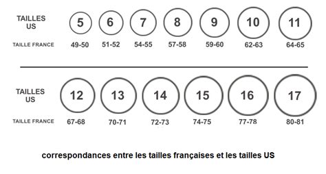 Comment Conna Tre Sa Taille De Bague Doigt Astuces Techblog