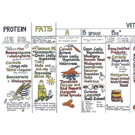 Vegan Nutrition Chart G Baldwin And Co