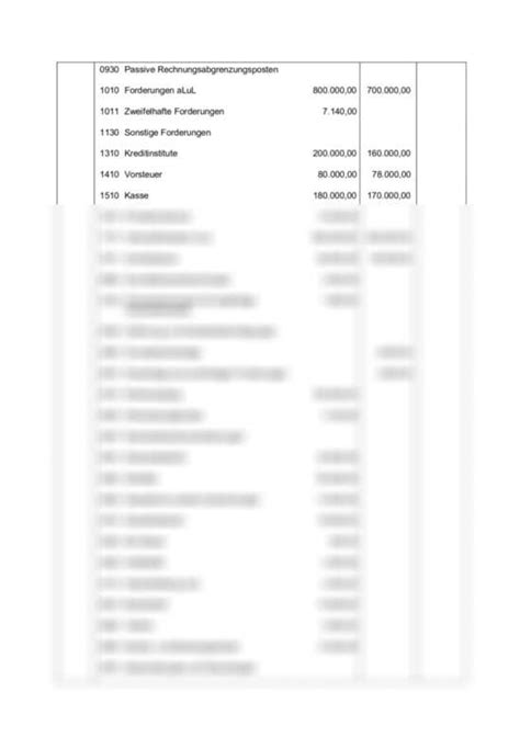 Einsendeaufgabe SGD BUF03 XX5 K20 Grundlagen Buchführung III Buchungen