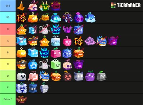 blox fruits update  fruits tier list community rankings tiermaker