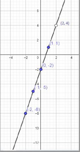 Graph F X Left { Begin{array}{ll}{3 X 2} And { Text { I Quizlet