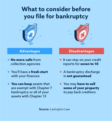 Downsides And Advantages Of Filing For Bankruptcy Lexington Law