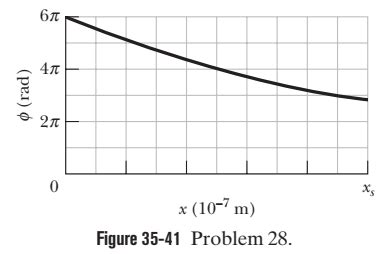 In Fig 35 40 Two Isotropic Point Sources Of Light Left S 1 Text