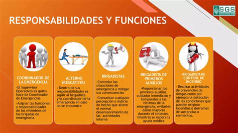 Ppt Plan De Preparacion Y Respuesta Para Emergencias Pptx