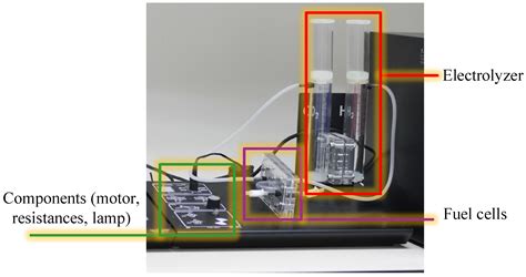 Applied Sciences Free Full Text Portable Prototype Of Hydrogen Fuel Cells For Educational