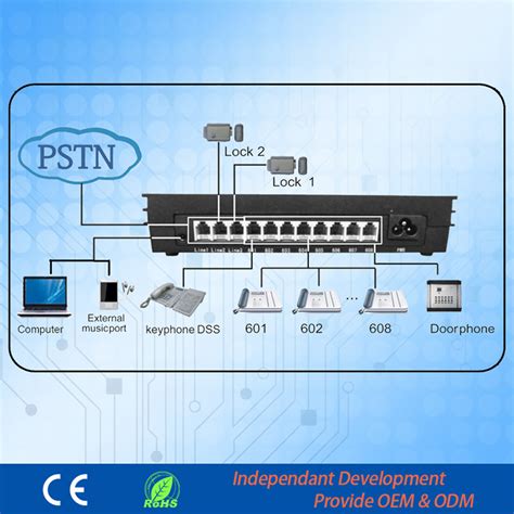 Telephone Exchange MK308 P With Pcid PBX PBX And Pabx