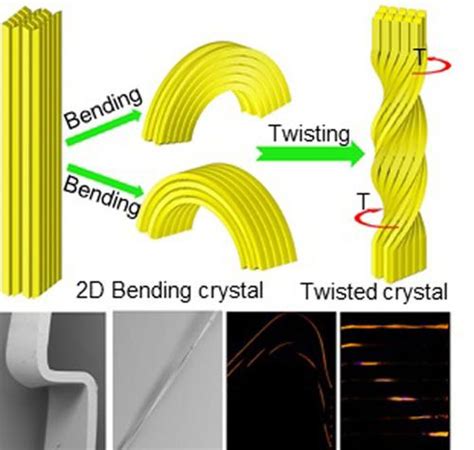 Organic Crystals With Two Dimensional Bending And Manually Twistable