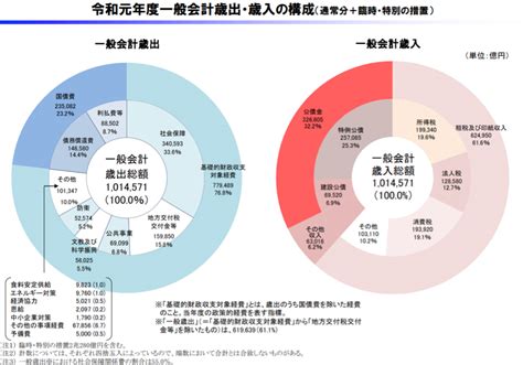 日本の借金はどうなるのか？ 【送料無料キャンペーン】 文学・小説