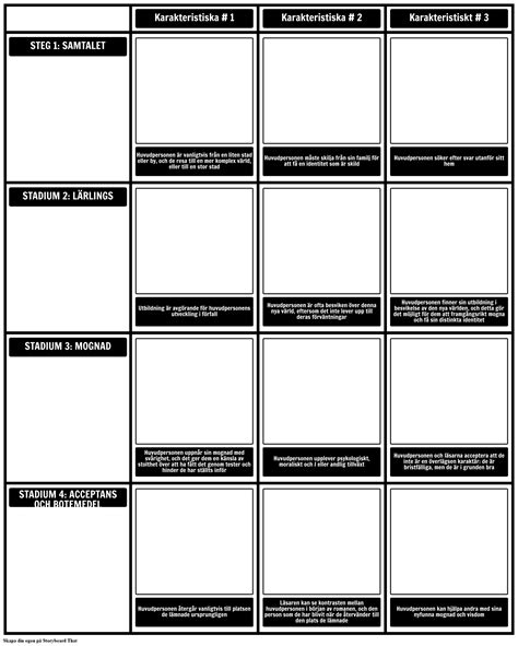 Utvecklingsroman Novel Mall Storyboard Av Sv Examples