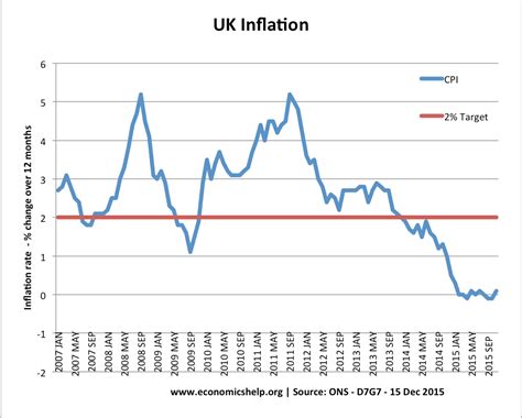 Inflation Rate 2024 Australia February - Alikee Olenka