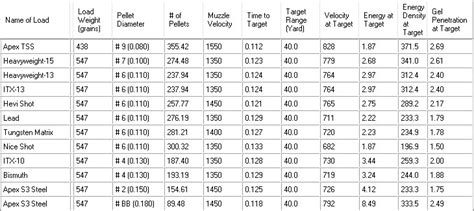 Muzzle Velocity Vs. Final Velocity - Apex Ammunition