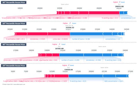 Explaining Machine Learning Models A Non Technical Guide To