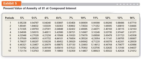 Solved Present Value Of Bonds Payable Discount Baliga Co