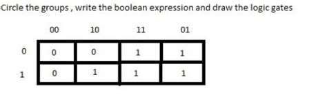 Solved Circle The Groups Write The Boolean Expression And