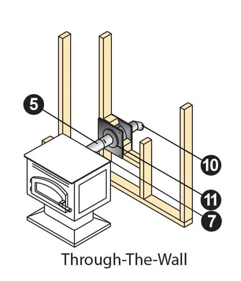 Pellet & Multi Fuel Vent System from BBQsandFireplaces.com