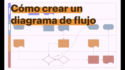 Como Hacer Un Diagrama De Flujo