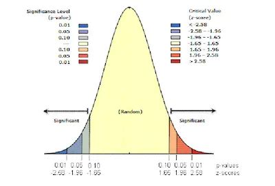 Understanding The Significance Level Statcalculators