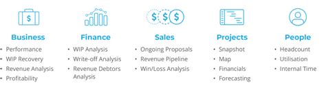 Synergy Analytics Plus Total Synergy