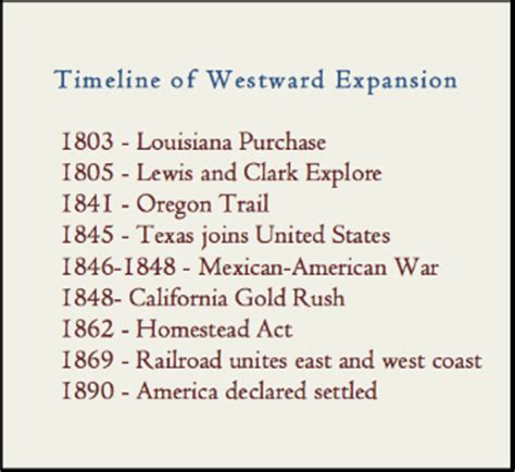 Westward Expansion for Kids: Definition & Timeline | Study.com