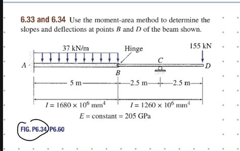 Solved And Use The Moment Area Method To Determine Chegg