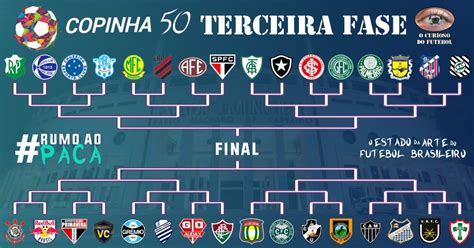 Terceira fase da Copinha começa neste domingo O Curioso do Futebol