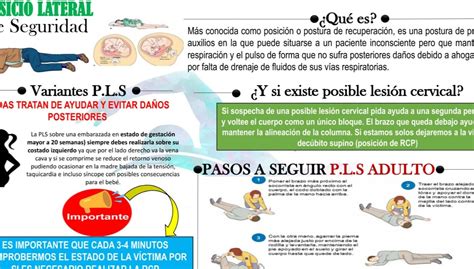 La Importancia De La Posici N Lateral De Seguridad Derecha O