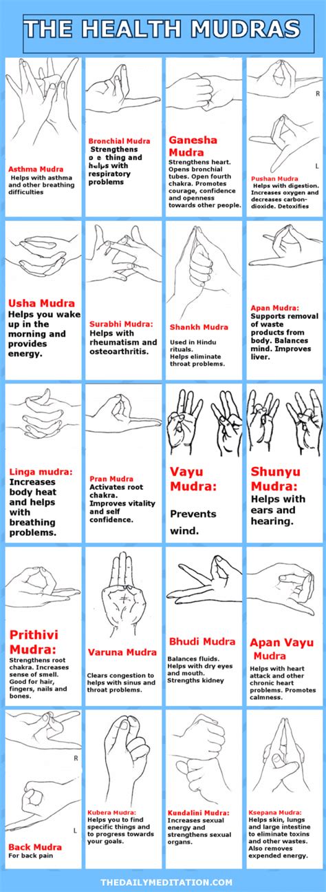 Mudras List Guide To All Yoga Meditation Mudras