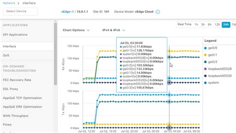 Solved Understanding Data Flow In Vedge Cisco Community